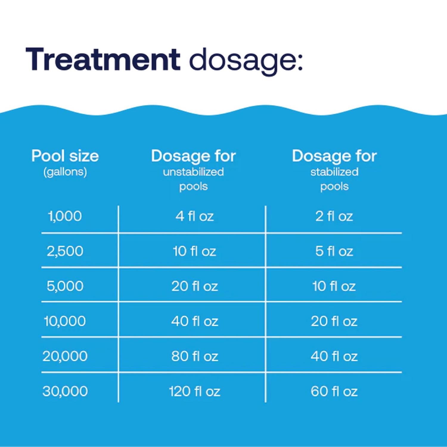 HTH Pool Care Liquid Chlorinating Chemicals 1 gal